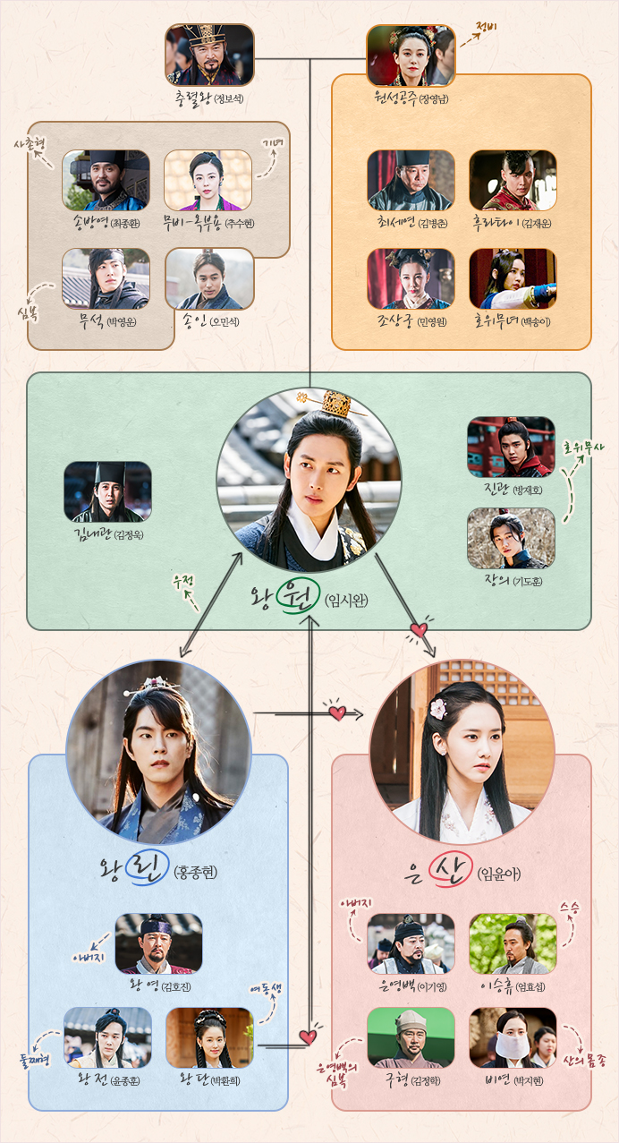 월화드라마 쌈마이웨이(박서준 김지원 안재홍 송하윤 표예진)등장인물 정보