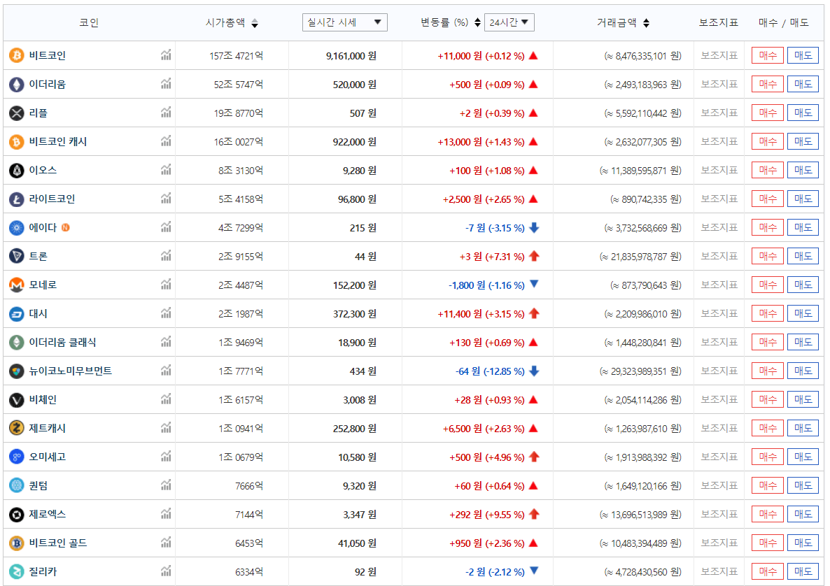 비트코인 金같이 될 것