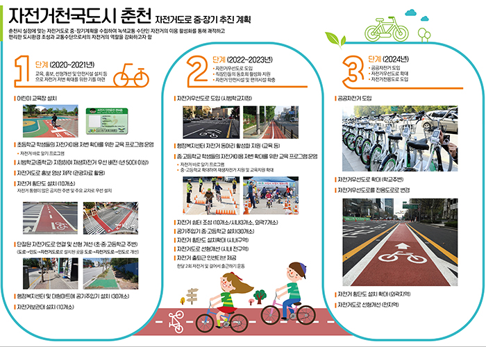 자전거 천국도시 춘천 만들기 3단계 사업 계획안. [사진제공=춘천시]
