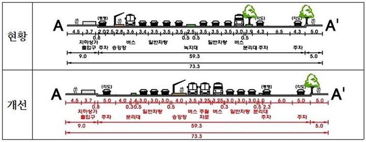성남시 산성대로 S-BRT 시범사업 구간 도로단면 개선 예시도(안) [자료=성남시]