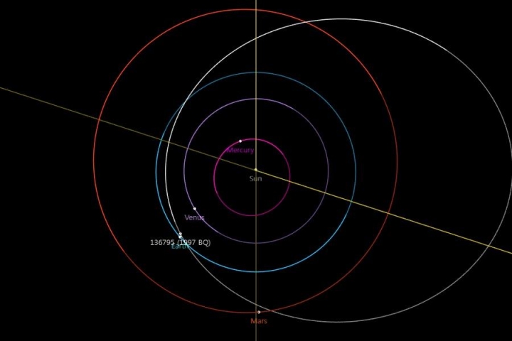 소행성 1997 BQ의 태양계 궤도. [사진=한국천문연구원]