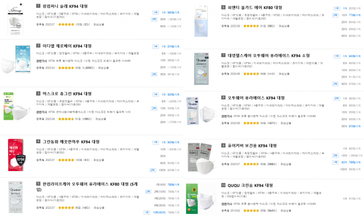 가격비교 사이트 '다나와'에서 인기순으로 배열했을 때 보여지는 상위 10종 보건마스크 제품들. [사진=다나와]