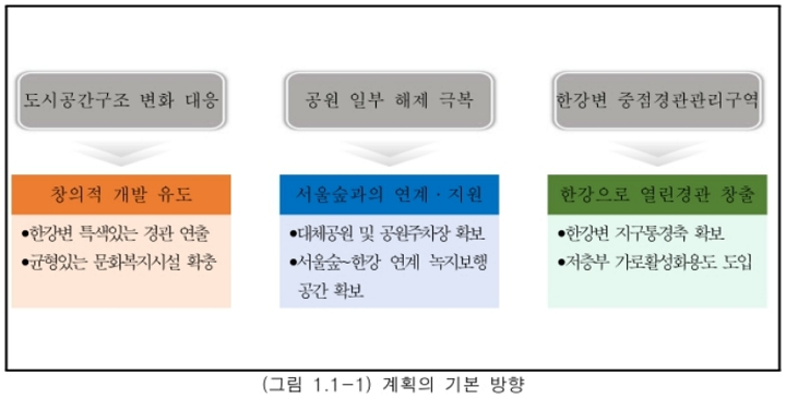 서울 성수동1가 643 지구단위계획 기본방향. [사진=서울시]