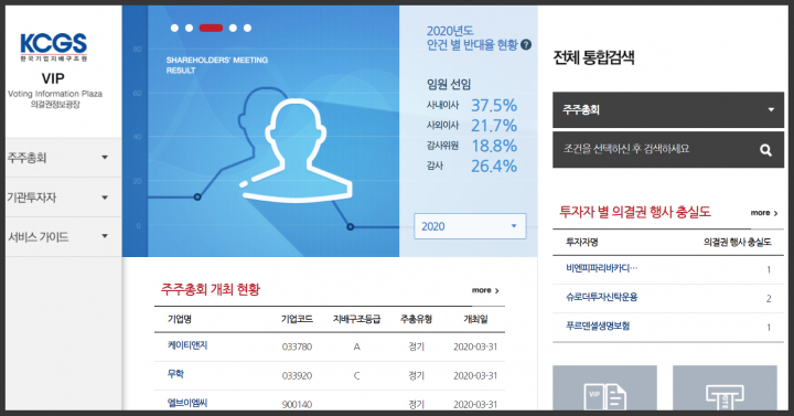 한국기업지배구조원 의결권정보서비스 화면. 지난해 3월 31일 이후로는 새로운 정보가 올라오지 않고 있다.