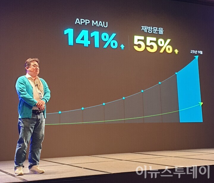 이대훈 하나투어 온라인본부장은 “하나투어 앱의 MAU 수가 전년 동기 대비 141% 증가하며 70만명 돌파를 눈앞에 두고 있다”고 밝혔다. [사진=서병주 기자]