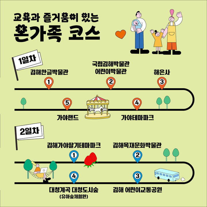 2024 김해방문의 해 테마형 관광코스 추천(온가족코스) [사진=김해시]