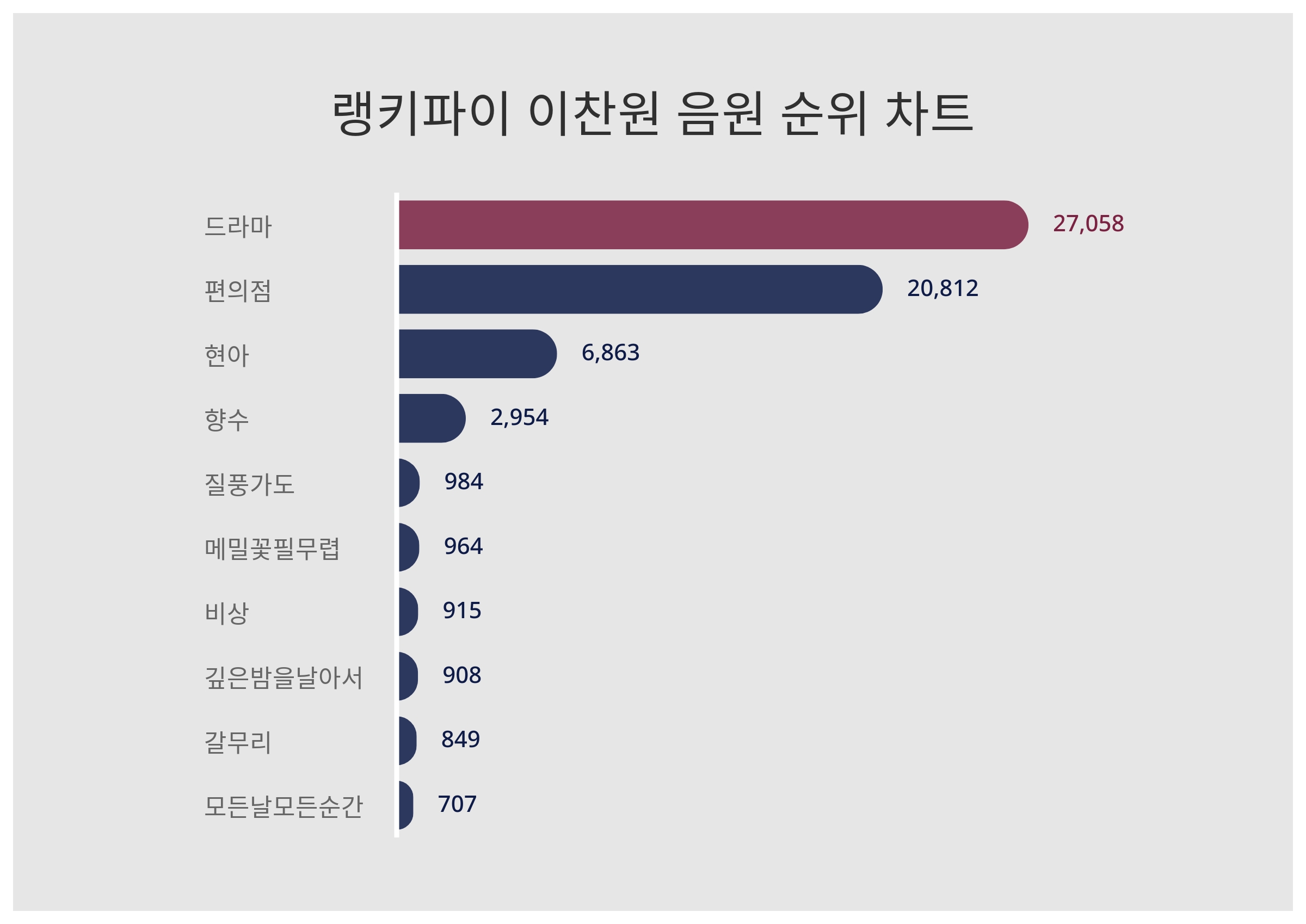 [사진=랭키파이]