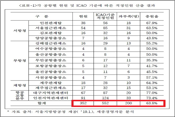 [사진=행안부]