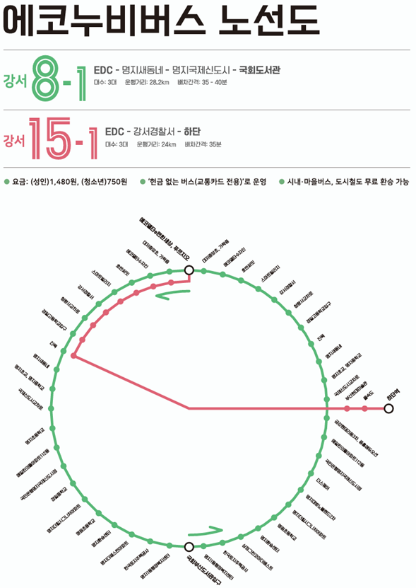 에코누비버스 노선도 [사진=부산시]