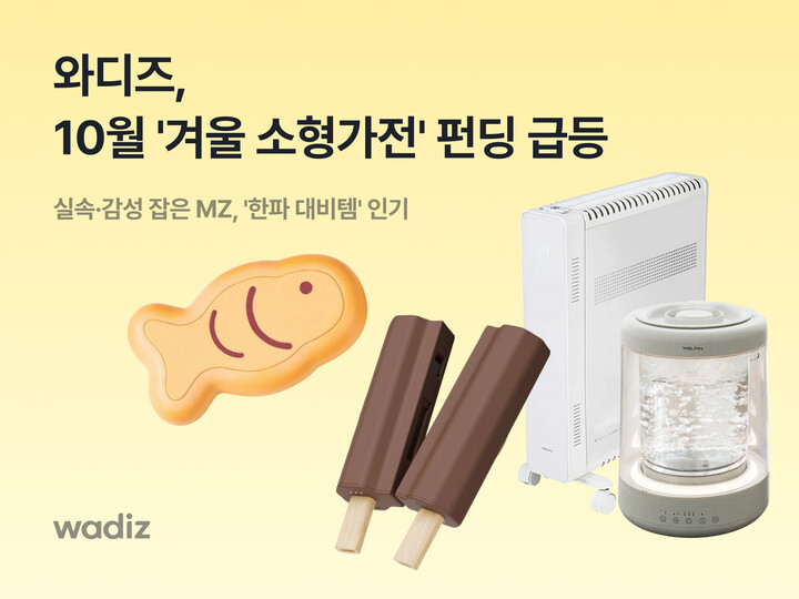 와디즈는 지난 10월 한달간 생활가전 펀딩 금액이 전년 동기 대비 약 2배(92%), 결제 건수는 약 3배(185%) 급등했다. [사진=와디즈]