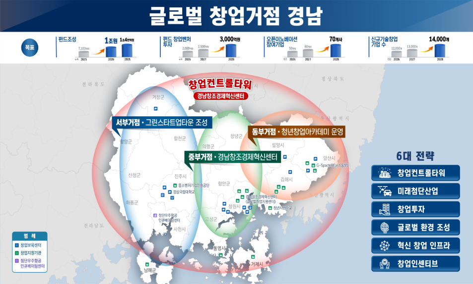 글로벌 창업거점 비전 및 추진계획 [사진=경상남도]