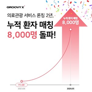 그루비엑스, 의료관광 매칭 8000건 돌파···AI 기반 글로벌 의료 플랫... - 뉴스 썸네일 이미지