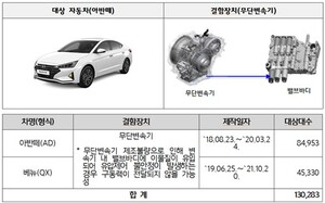 현대차·벤츠 포함 74개 차종 34만대 리콜
