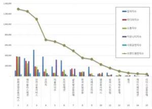 3월 GA 평판지수, '한화·에이플러스·인카' 3강 체제 - 뉴스 썸네일 이미지